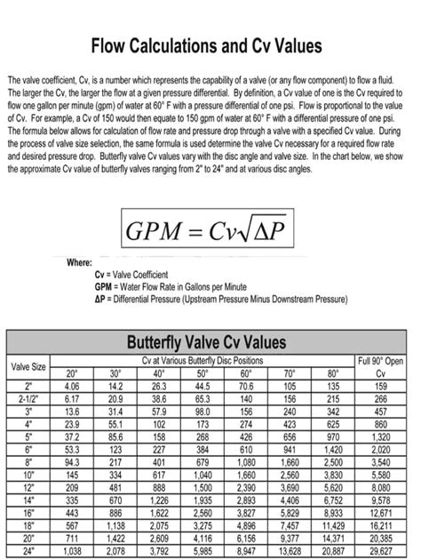 Fillable Online Control Valve Flow Coefficient Cv Kv Valve Sizing