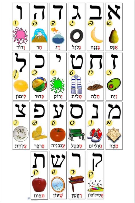 Alef Beis Chart Artofit