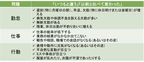 メンタルヘルス不調者の初期対応｜不調に気づくための2つの視点＋α