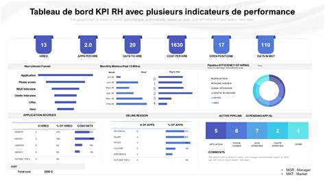 Top 35 des modèles de tableau de bord KPI pour le suivi des performances