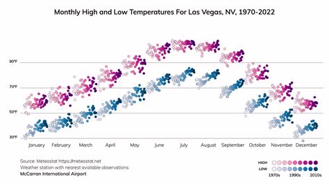 Las Vegas, Nevada Climate Change Risks and Hazards: Drought, Heat ...