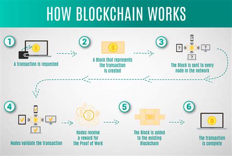 What is Blockchain Architecture? -Structure, Components & Benefits