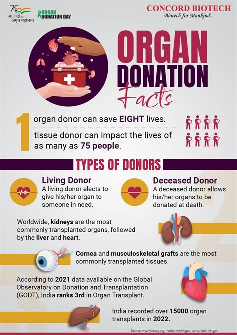 Organ Donation Conquest Health