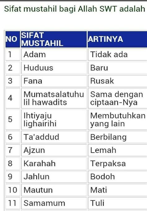 Tabel Sifat Wajib Allah Dan Artinya Tuliskan Aqoid Beserta