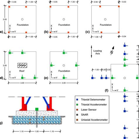 Sketch Of Europroteas Prototype Structure Founded On A Grm Layer