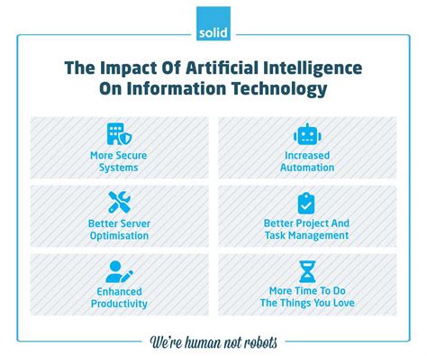 Understand the Future of IT & Artificial Intelligence | Solid System