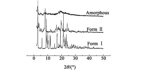 阿托伐他汀钙Ⅰ和Ⅱ晶型的制备和表征