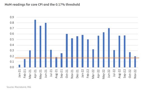 The Top Is In Sight As US Inflation Eases Hellenic Shipping News