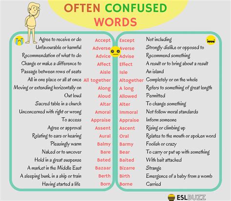 Words Often Confused Pdf