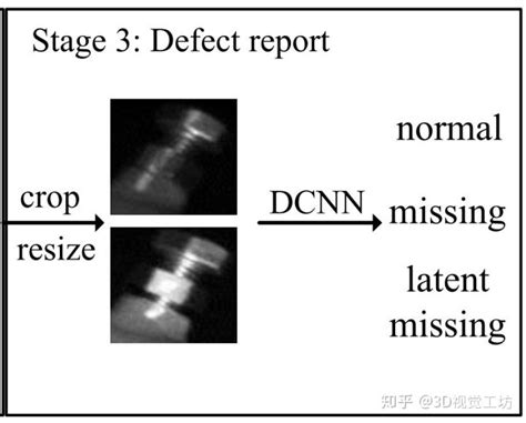 深度学习实现缺陷检测深度学习 缺陷检测 Csdn博客