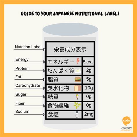 How To Read Japanese Food Label Understanding Japanese Food Label