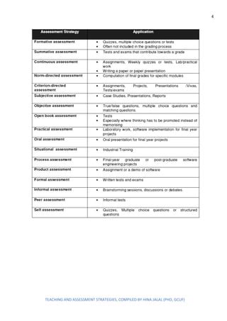 teaching  assessment strategy