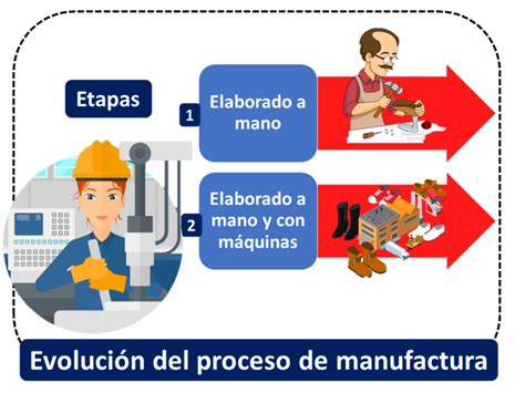 Procesos De Manufactura Mapa Mental The Best Porn Website