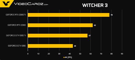 Official gaming benchmarks for NVIDIA GeForce RTX 2080Ti & RTX 2080 show amazing performance ...