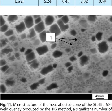 Figure From Influence Of Laser And Tig Cladding Methods On