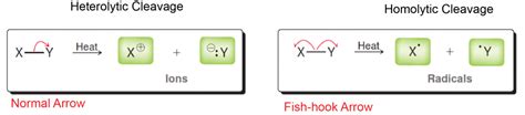 How Are Radical Ions Formed