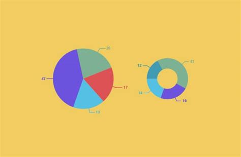 pie-charts - Infogram