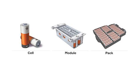 Powering The Future Optimizing Facilities For Lithium Ion Battery