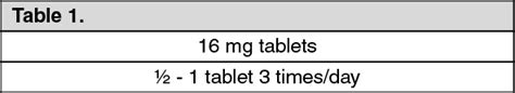 Serc Full Prescribing Information, Dosage & Side Effects | MIMS Thailand