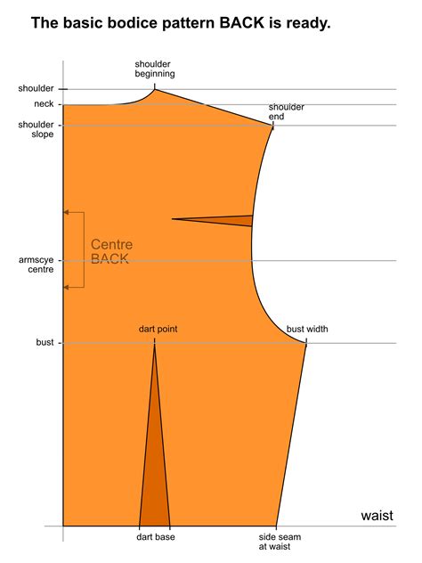 How To Draft A Basic Bodice Block Pattern Anicka Design