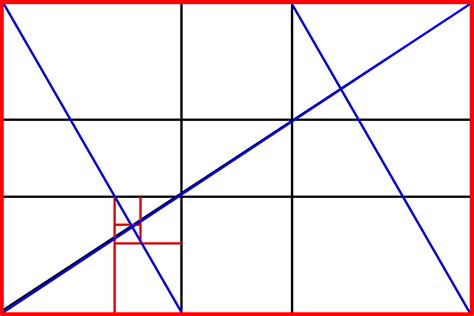 Golden Ratio Overlays