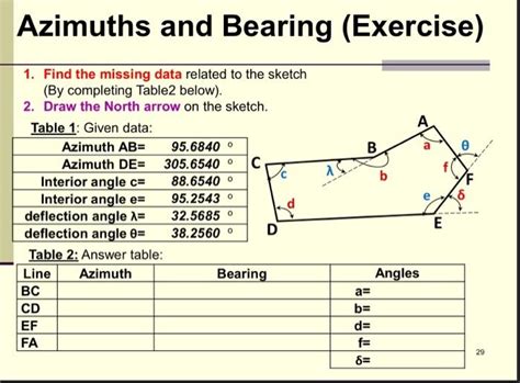 Solved azimuth and bearing please show all calculations and | Chegg.com