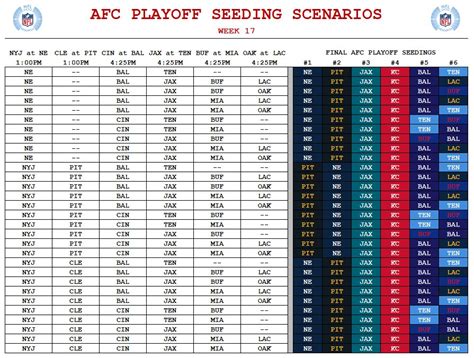 AFC Playoff Seeding Scenarios – Pittsburgh Steelers Blog & Forum ...