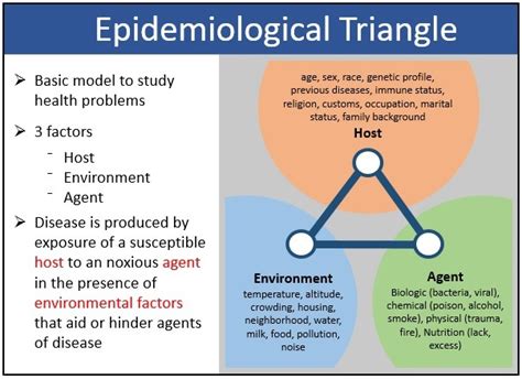 La Health And Healing Epidemiology Community Health Profile Data