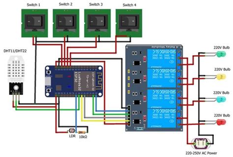 Home Automation Using ESP32 Blynk 2 0 IoT Projects Ideas