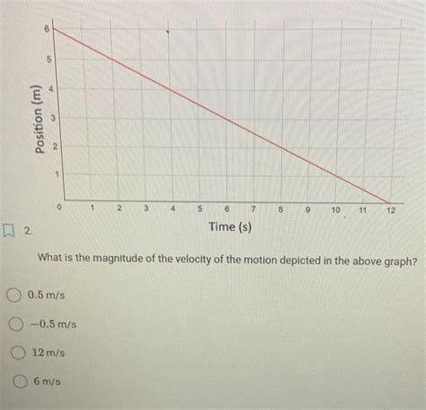 What Is The Magnitude Of The Velocity Of The Motion Depicted In The