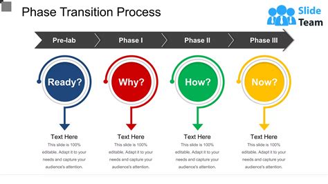 phase transition process