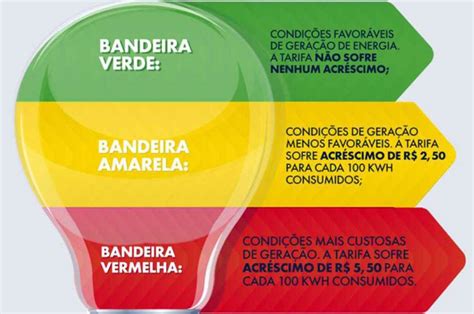 Conta De Luz Deve Ter Bandeira Verde At O Fim Do Ano Diz Ons Di Rio