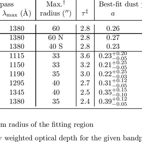 fit     radial profile fitting  table