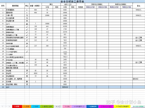 不愧是中建，编制的建筑成本分析明细表，内置公式精准度高达100 知乎