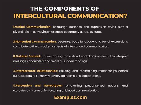 What is Included in Intercultural Communication?, Pdf