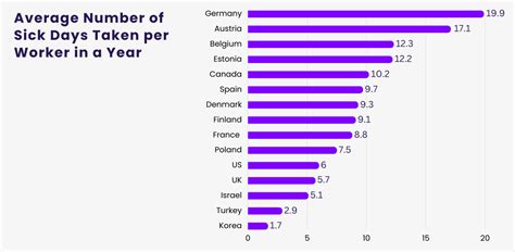 2023 UK PTO Leave Management Report