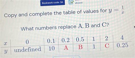 Solved Bookwork Code 3A Allowed Copy And Complete The Table Of Values