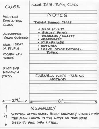 Cornell Note Taking Method - Swipe File