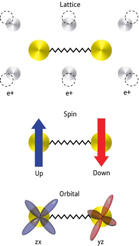 Superconductivitys Third Side Unmasked Asia Research News