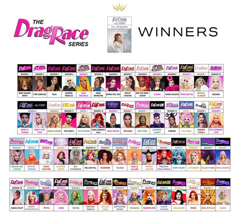 Complete Drag Race Winners Circle: Including our newly CROWN WINNER of ...