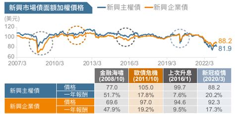 10年大獎淬鍊榮耀 鋒裕匯理領航收益最佳舵手｜商周