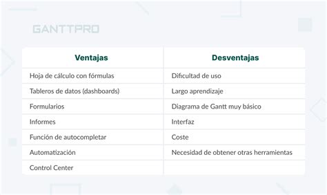 Smartsheet Caracter Sticas Ventajas Y Desventajas