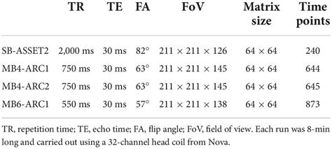 Frontiers Test Retest Reliability Of Time Varying Patterns Of Brain