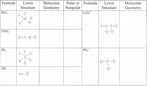 Solved Formula Formula Lewis Molecular Polar or ar la | Chegg.com