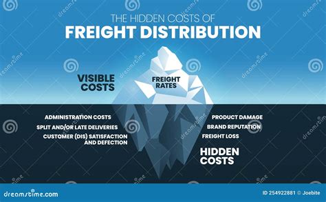 Hcl Hidden Costs And Losses Concept With Keywords People And Icons