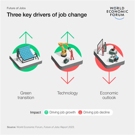 The Future Of Jobs Report World Economic Forum