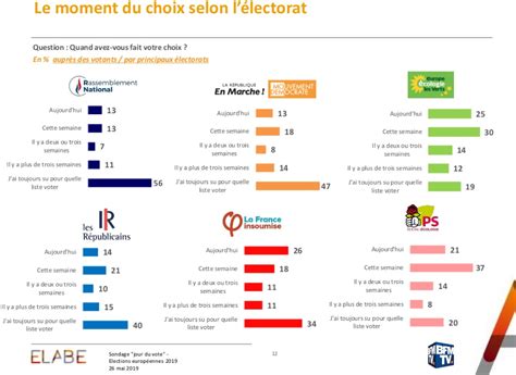 Européennes Pourquoi Les Sondages Nont Ils Pas Mesuré La Percée D