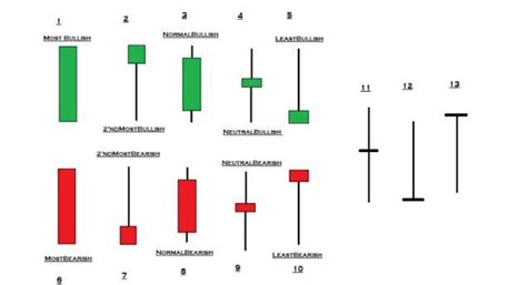 Single Candlestick Patterns For Mt Pdf Candlestick Chart Patterns