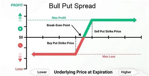 Top 5 Bullish Option Trading Strategies Every Trader Must Know Techstory