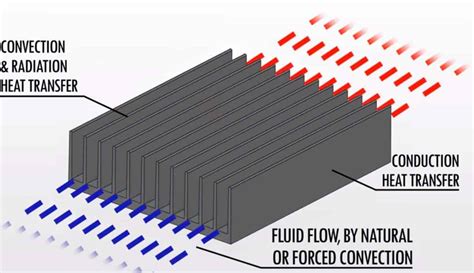 Heat Sink Types Of Heat Sink And Design Of Heat Sink